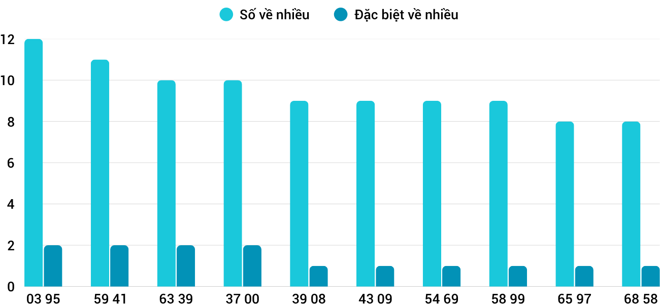 Thống kê XSMT 982025 - Phân tích Xổ số Miền Trung 9-8 Thứ 7 3 Thống kê XSMT 982025 - Phân tích Xổ số Miền Trung 9-8 Thứ 7 3