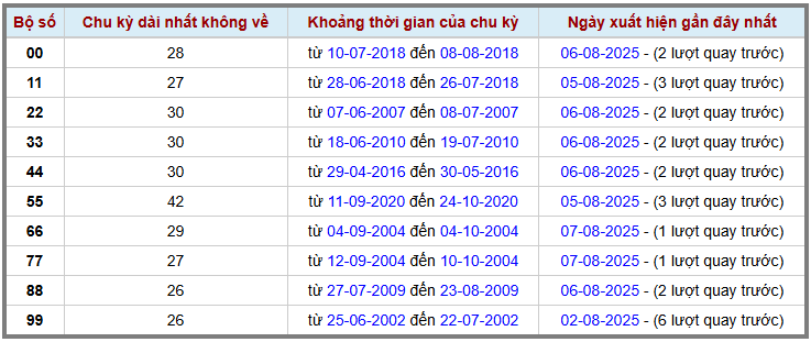 Thống kê kép XSMB 882025 - Phân tích XSMB Thứ 6 hôm nay 2