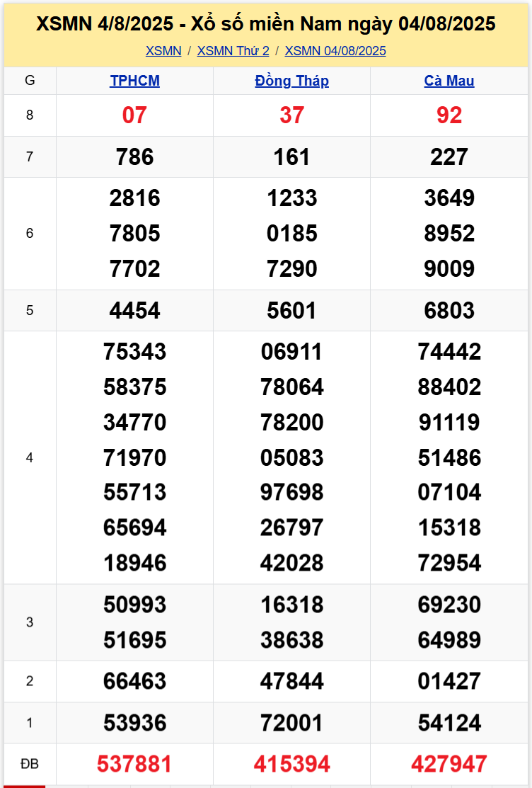Thống Kê XSMN 11082025 - Tổng Hợp Dữ Liệu Xổ Số Thứ 2 Ngày 118 1