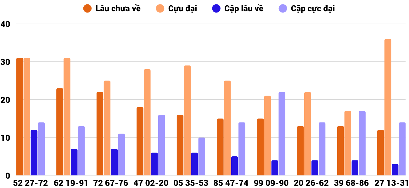 Thong-ke-cap-so-lau-chua-xuat-hien-xsqb-14-8-2025 Thong-ke-cap-so-lau-chua-xuat-hien-xsqb-14-8-2025