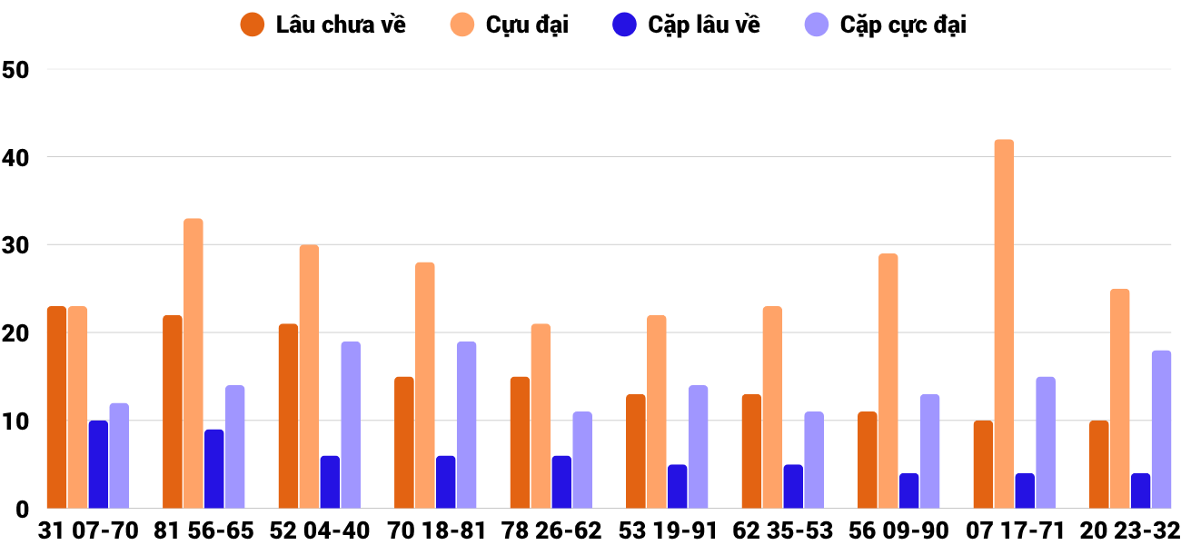 Thống kê XSMT 1282025 - Phân tích Xổ số Miền Trung 12-8 Thứ 3 4