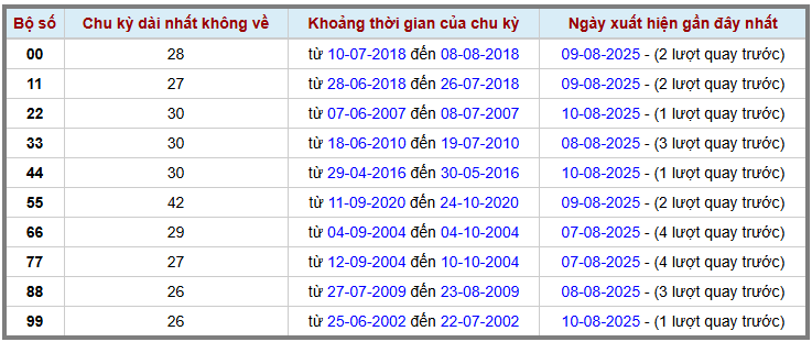 Thống kê kép XSMB 1182025 - Phân tích XSMB Thứ 2 hôm nay 2