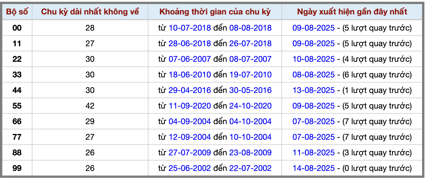 Thống kê kép XSMB 1582025 - Phân tích XSMB Thứ 6 hôm nay 2 Thống kê kép XSMB 1582025 - Phân tích XSMB Thứ 6 hôm nay 2