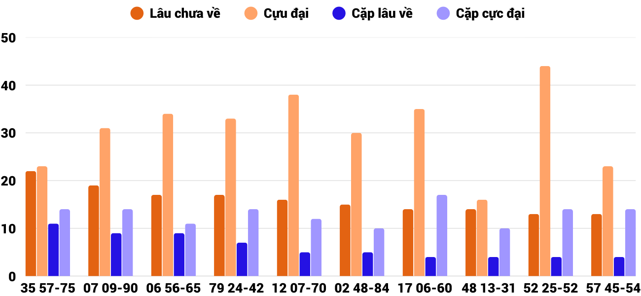 Thống kê XSMT 1882025 - Phân tích Xổ số Miền Trung 18-8 Thứ 2 2 Thống kê XSMT 1882025 - Phân tích Xổ số Miền Trung 18-8 Thứ 2 2