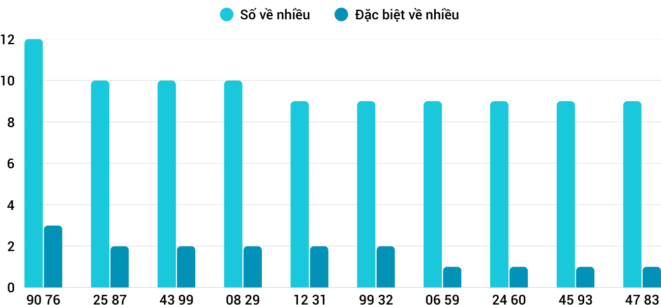 Thong-ke-nhieu-it-xsnt-15-8-2025