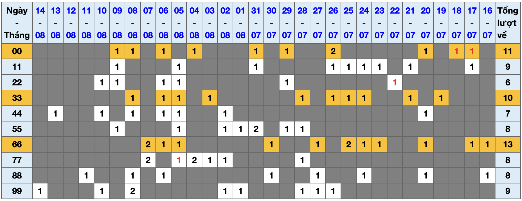 Thống kê kép XSMB 1582025 - Phân tích XSMB Thứ 6 hôm nay 1 Thống kê kép XSMB 1582025 - Phân tích XSMB Thứ 6 hôm nay 1