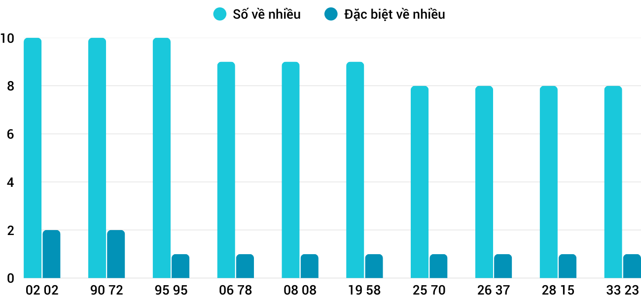 Thống kê XSMT 1682025 - Phân tích Xổ số Miền Trung 16-8 Thứ 7 1 Thống kê XSMT 1682025 - Phân tích Xổ số Miền Trung 16-8 Thứ 7 1