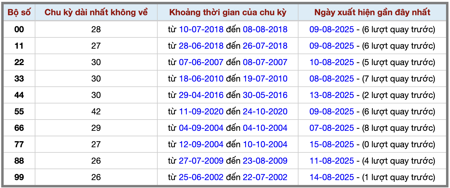 Thống kê kép XSMB 1682025 - Phân tích XSMB Thứ 7 hôm nay 2 Thống kê kép XSMB 1682025 - Phân tích XSMB Thứ 7 hôm nay 2