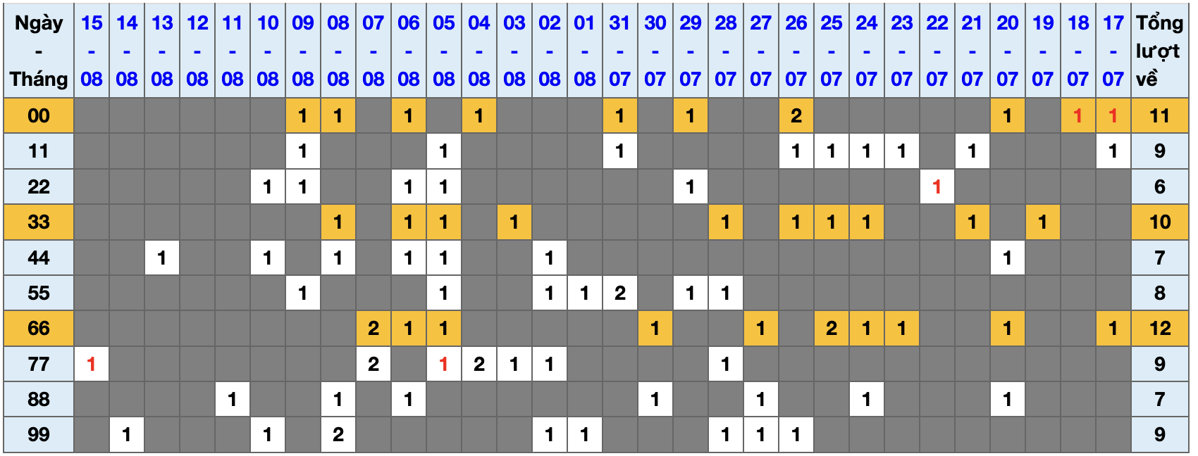 Thống kê kép XSMB 1682025 - Phân tích XSMB Thứ 7 hôm nay 1 Thống kê kép XSMB 1682025 - Phân tích XSMB Thứ 7 hôm nay 1