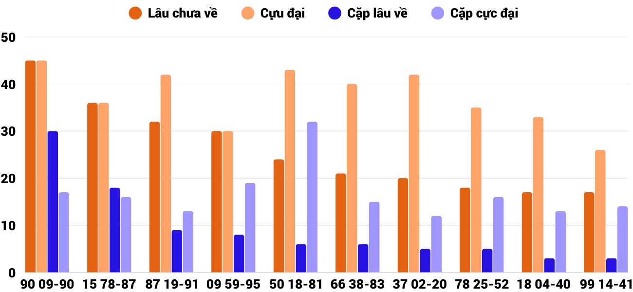 Thống kê XSMT 2082025 - Phân tích Xổ số Miền Trung 20-8 Thứ 4 4 Thống kê XSMT 2082025 - Phân tích Xổ số Miền Trung 20-8 Thứ 4 4