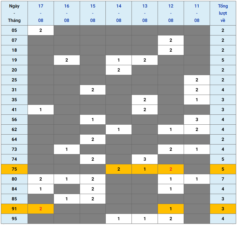 XSMB tuần qua có gì Tuần từ 1182025 đến 1782025 2