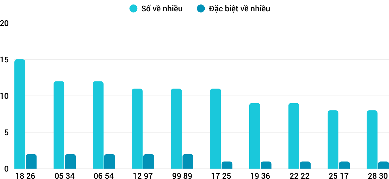 Thống kê XSMT 2082025 - Phân tích Xổ số Miền Trung 20-8 Thứ 4 3 Thống kê XSMT 2082025 - Phân tích Xổ số Miền Trung 20-8 Thứ 4 3