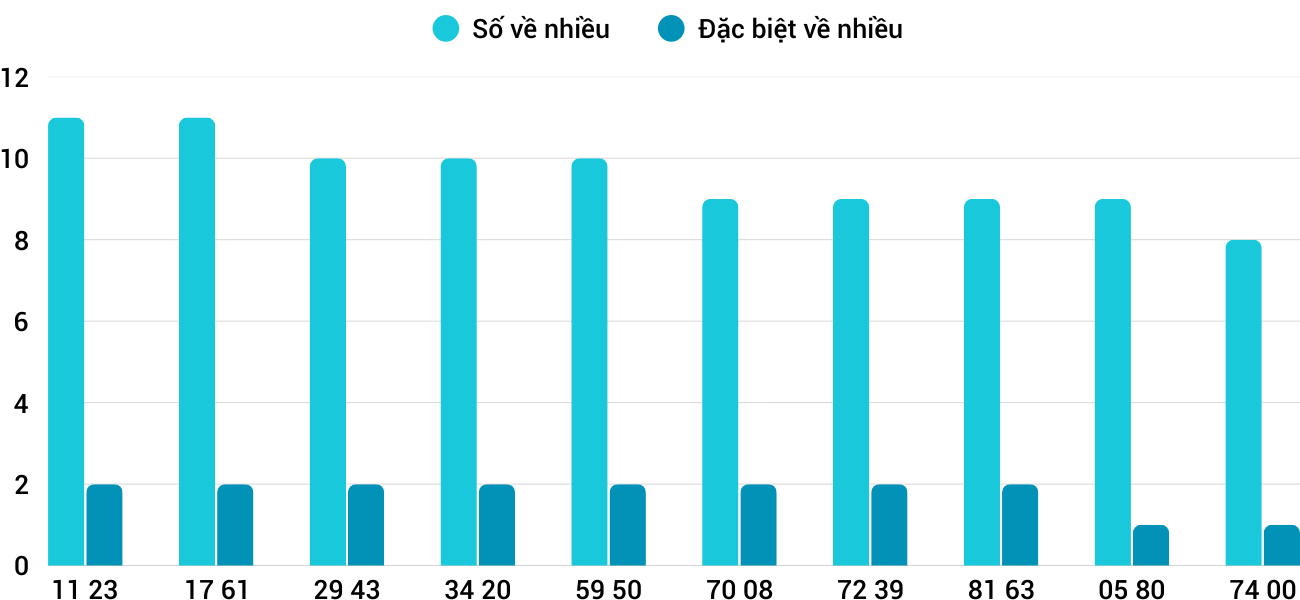 Thống kê XSMT 2082025 - Phân tích Xổ số Miền Trung 20-8 Thứ 4 1 Thống kê XSMT 2082025 - Phân tích Xổ số Miền Trung 20-8 Thứ 4 1