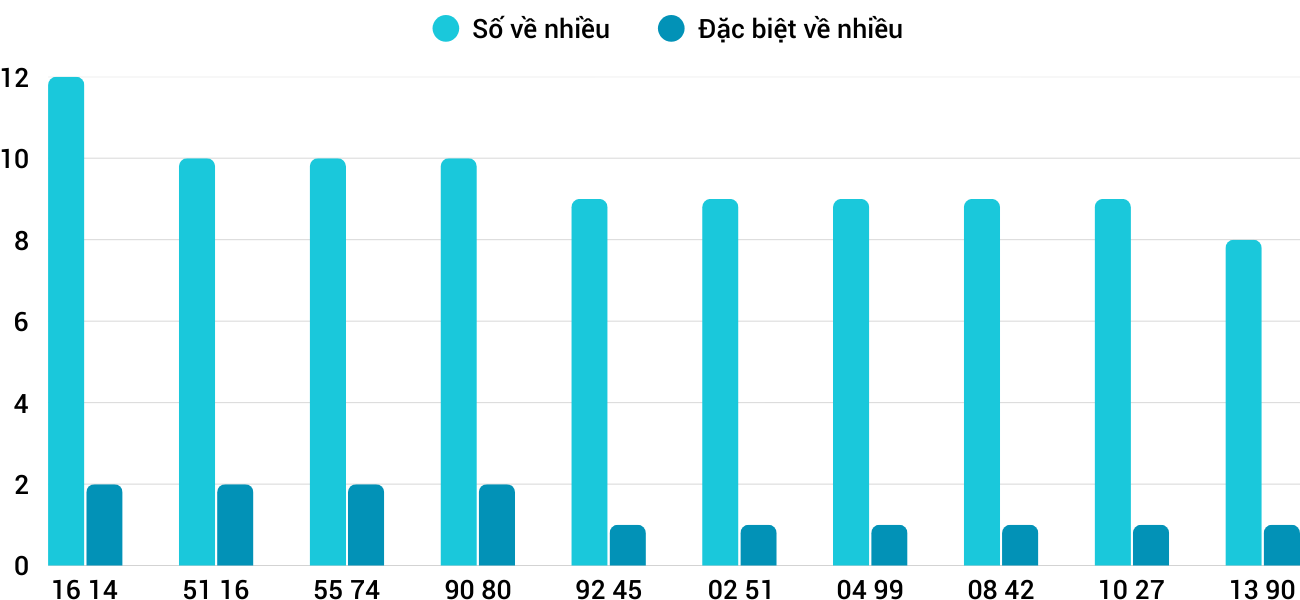 Thống kê XSMT 2182025 - Phân tích Xổ số Miền Trung 21-8 Thứ 5 1