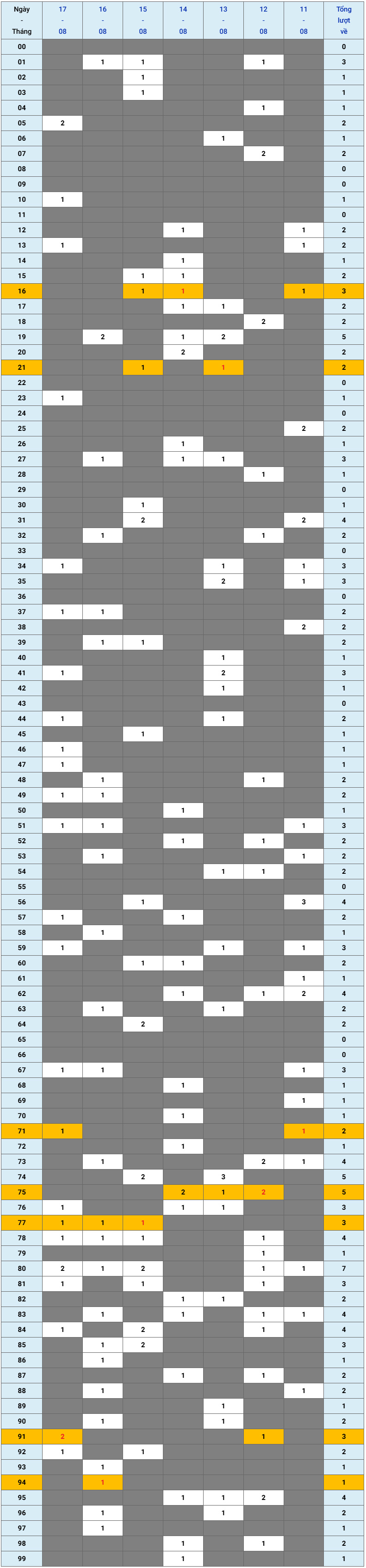 XSMB tuần qua có gì Tuần từ 1182025 đến 1782025 1