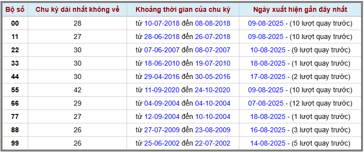 Thống kê kép XSMB 1982025 - Phân tích XSMB Thứ 3 hôm nay 2