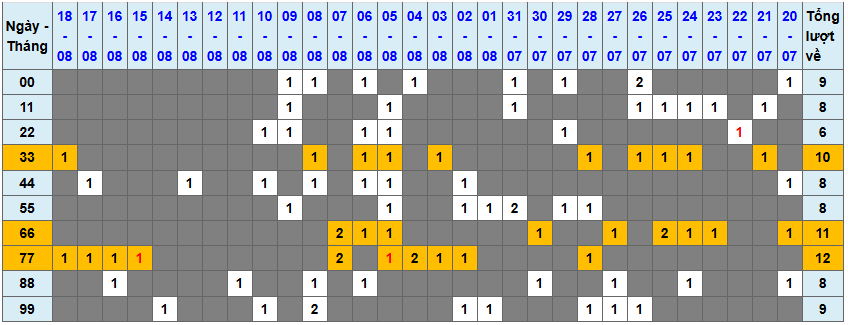 Thống kê kép XSMB 1982025 - Phân tích XSMB Thứ 3 hôm nay 1