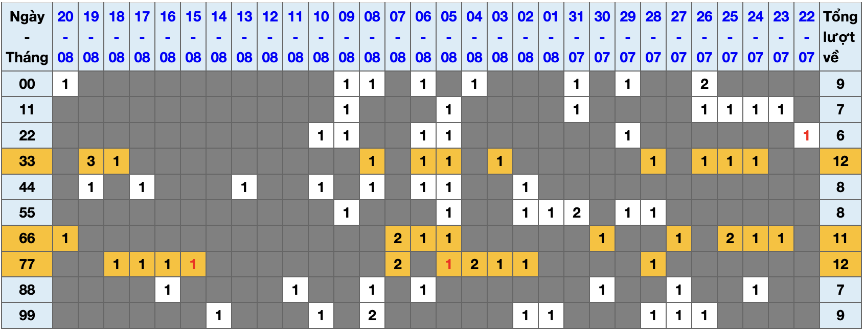 Thống kê kép XSMB 2182025 - Phân tích XSMB Thứ 5 hôm nay 1