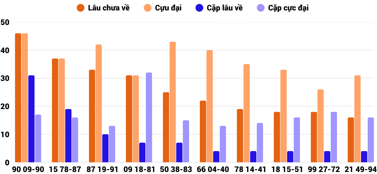 Thống kê XSMT 2382025 - Phân tích Xổ số Miền Trung 23-8 Thứ 7 6