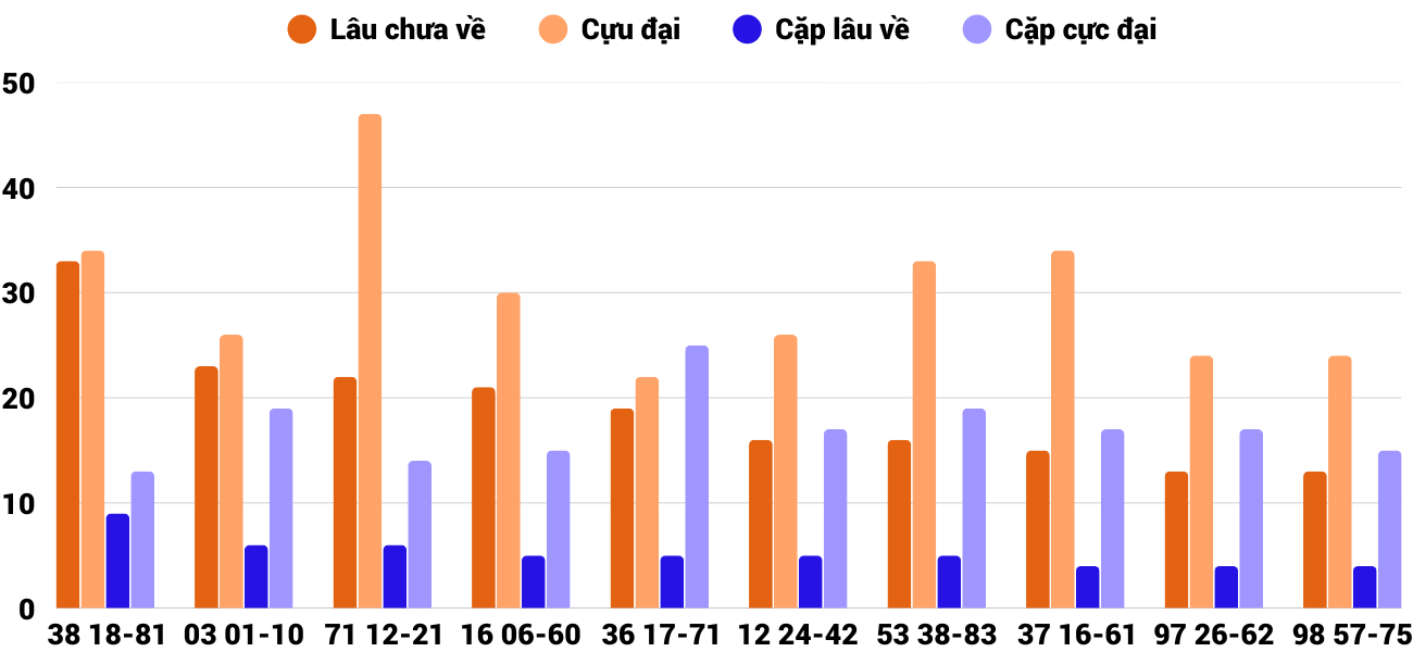 Thong-ke-cap-so-lau-chua-xuat-hien-xskh-24-8-2025 Thong-ke-cap-so-lau-chua-xuat-hien-xskh-24-8-2025