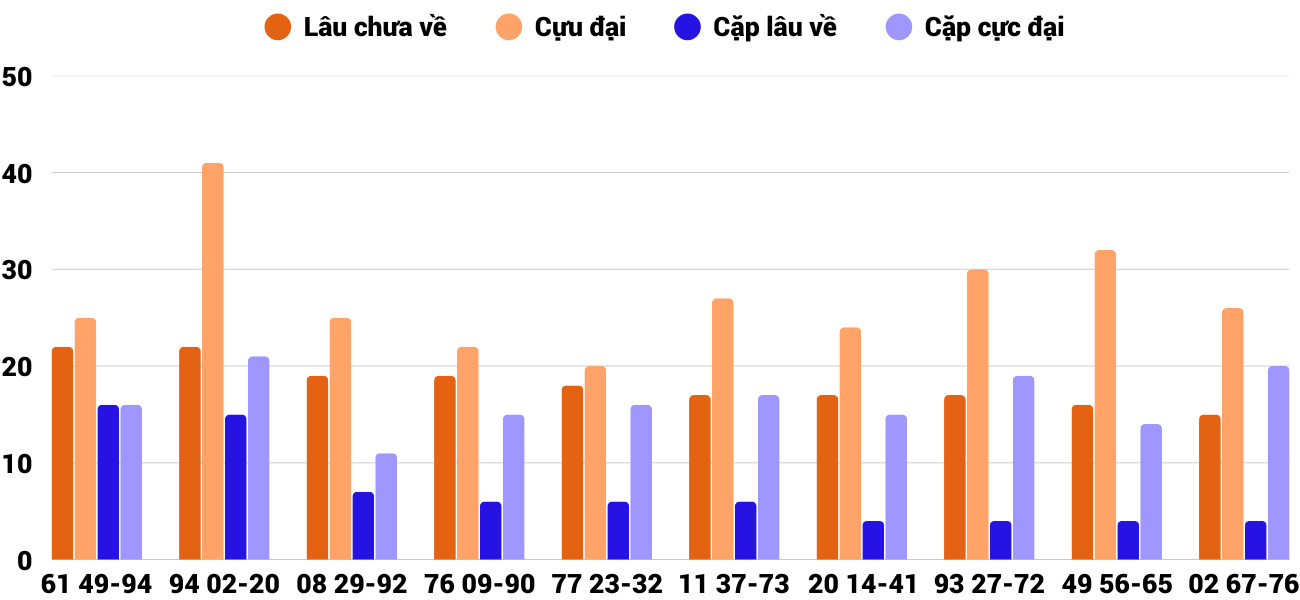 Thong-ke-cap-so-lau-chua-xuat-hien-xskt-24-8-2025 Thong-ke-cap-so-lau-chua-xuat-hien-xskt-24-8-2025