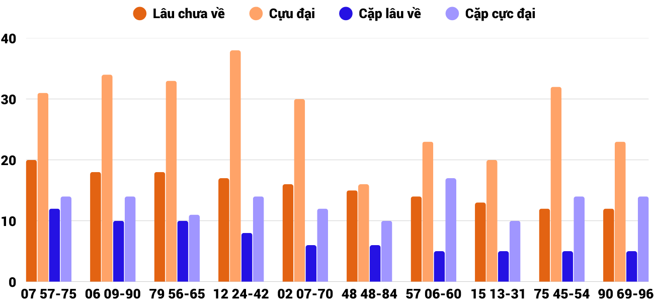 Thống kê XSMT 2582025 - Phân tích Xổ số Miền Trung 25-8 Thứ 2 2