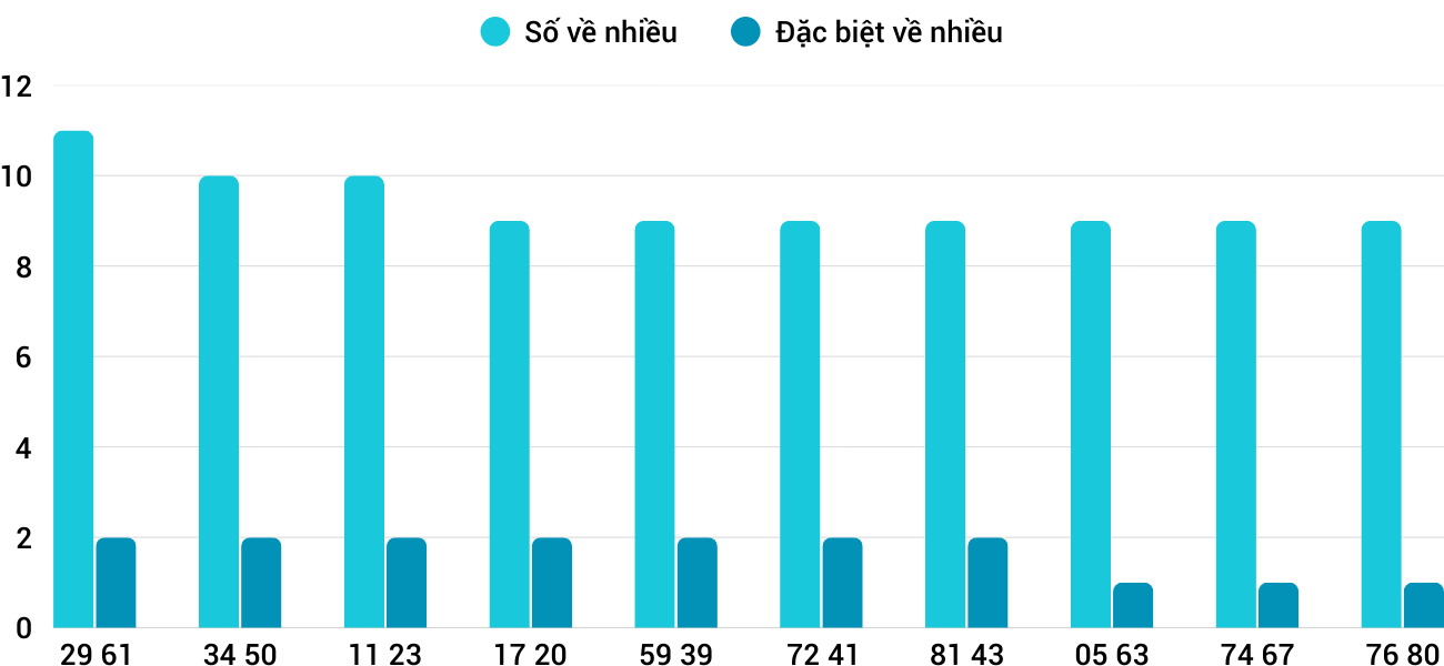 Thong-ke-nhieu-it-xskh-24-8-2025 Thong-ke-nhieu-it-xskh-24-8-2025