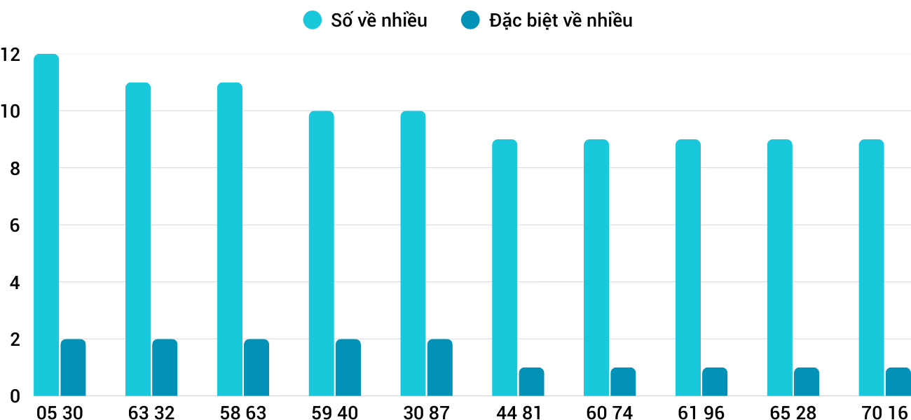 Thong-ke-nhieu-it-xskt-24-8-2025 Thong-ke-nhieu-it-xskt-24-8-2025