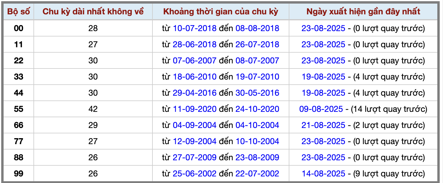 Thống kê kép XSMB 2482025 - Phân tích XSMB Chủ nhật hôm nay 2