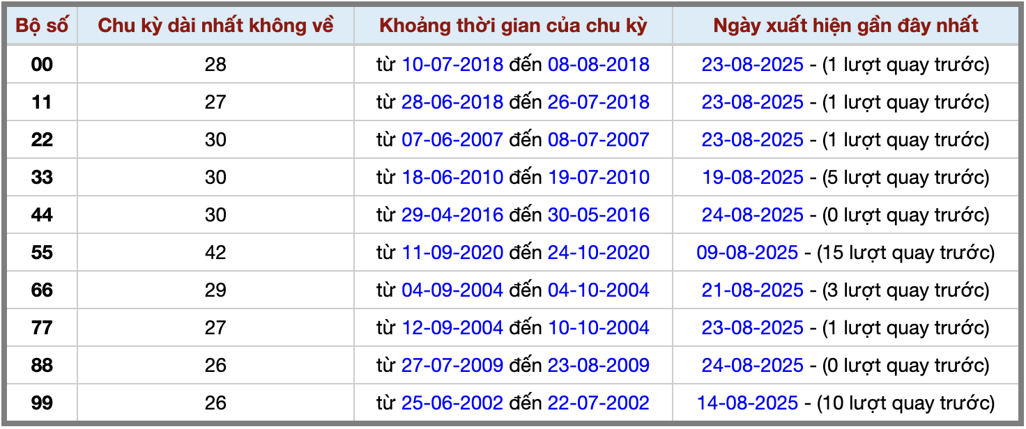 Thống kê kép XSMB 2582025 - Phân tích XSMB Thứ 2 hôm nay 2