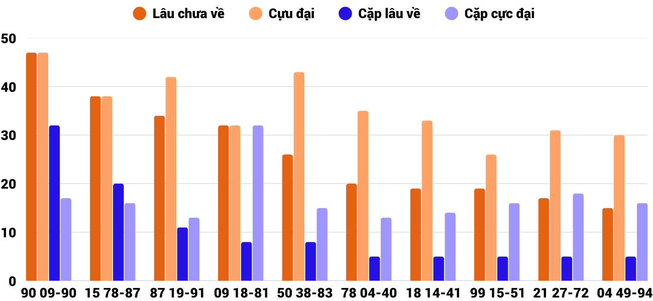 Thống kê XSMT 2782025 - Phân tích Xổ số Miền Trung 27-8 Thứ 4 4 Thống kê XSMT 2782025 - Phân tích Xổ số Miền Trung 27-8 Thứ 4 4