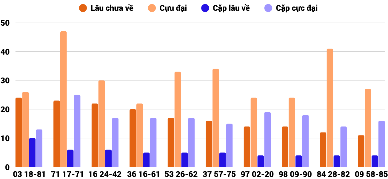 Thống kê XSMT 2782025 - Phân tích Xổ số Miền Trung 27-8 Thứ 4 2 Thống kê XSMT 2782025 - Phân tích Xổ số Miền Trung 27-8 Thứ 4 2