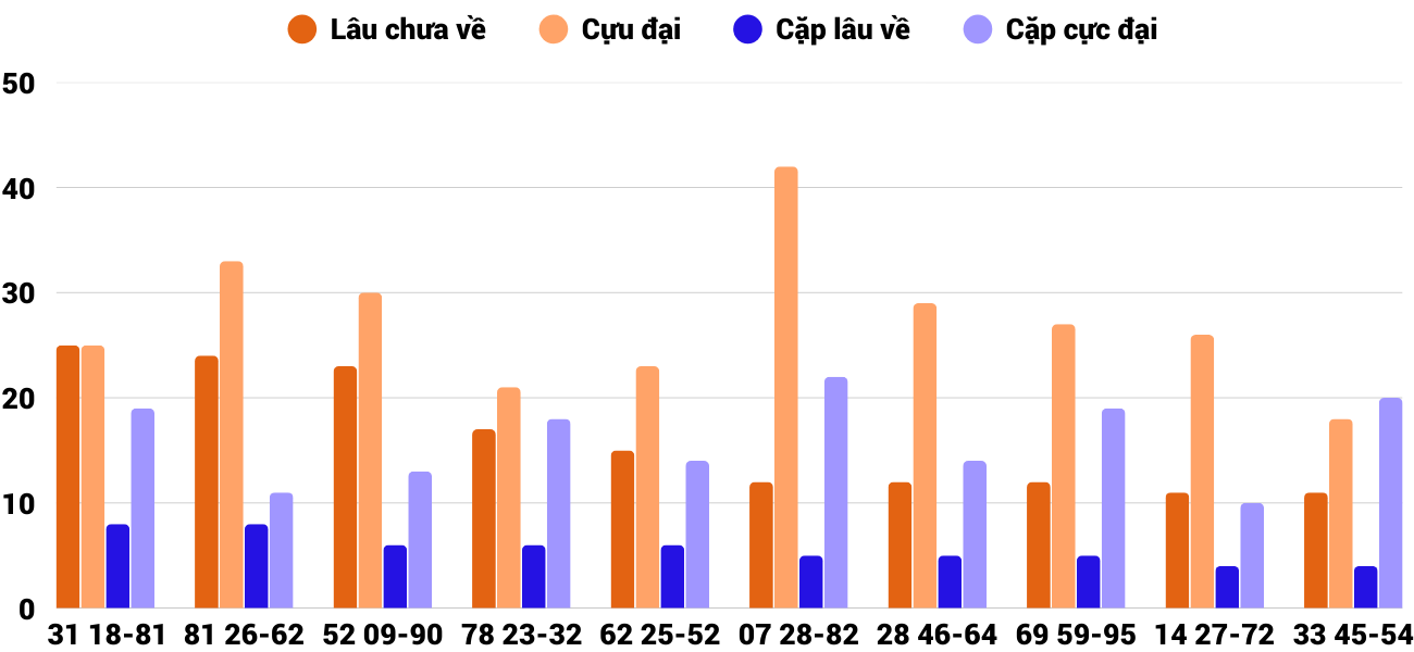 Thong-ke-cap-so-lau-chua-xuat-hien-xsqna-26-8-2025 Thong-ke-cap-so-lau-chua-xuat-hien-xsqna-26-8-2025