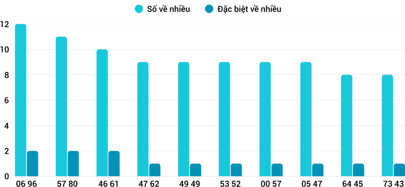 Thong-ke-nhieu-it-xsgl-29-8-2025 Thong-ke-nhieu-it-xsgl-29-8-2025