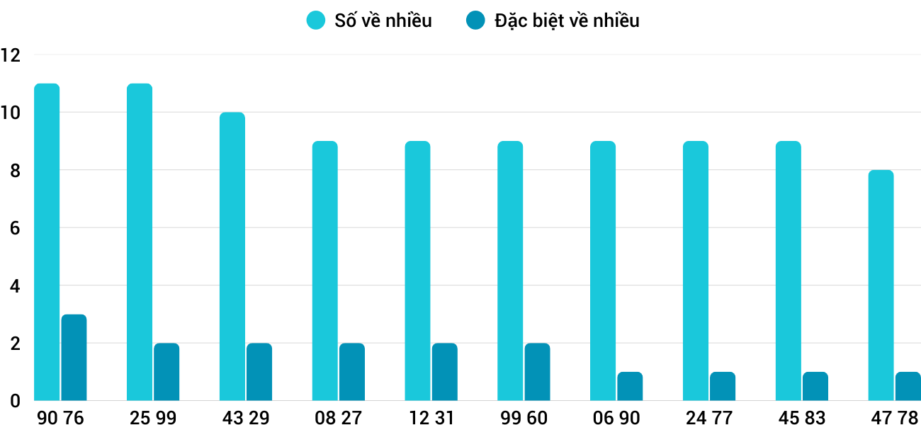 Thong-ke-nhieu-it-xsnt-29-8-2025 Thong-ke-nhieu-it-xsnt-29-8-2025