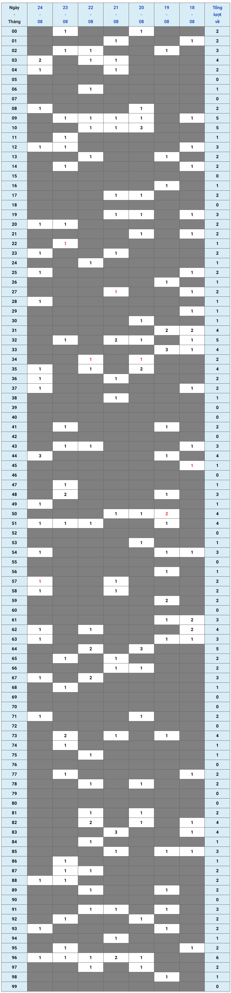 XSMB tuần qua có gì Tuần từ 1882025 đến 2482025 1 XSMB tuần qua có gì Tuần từ 1882025 đến 2482025 1