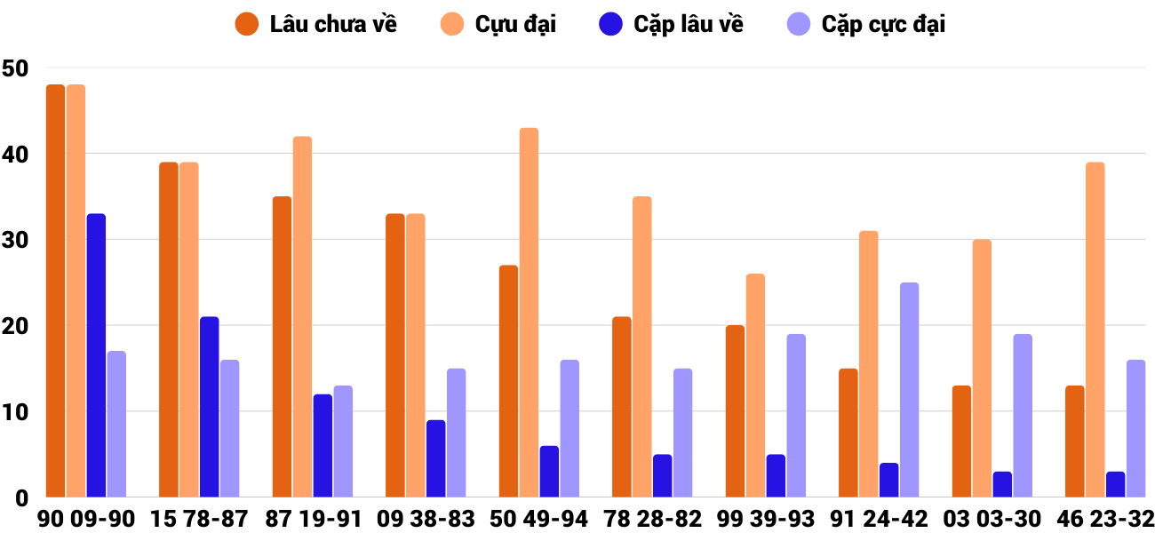 Thống kê XSMT 3082025 - Phân tích Xổ số Miền Trung 30-8 Thứ 7 6 Thống kê XSMT 3082025 - Phân tích Xổ số Miền Trung 30-8 Thứ 7 6