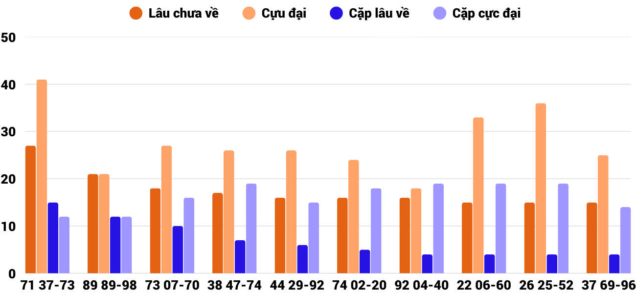 Thống kê XSMT 3082025 - Phân tích Xổ số Miền Trung 30-8 Thứ 7 4 Thống kê XSMT 3082025 - Phân tích Xổ số Miền Trung 30-8 Thứ 7 4
