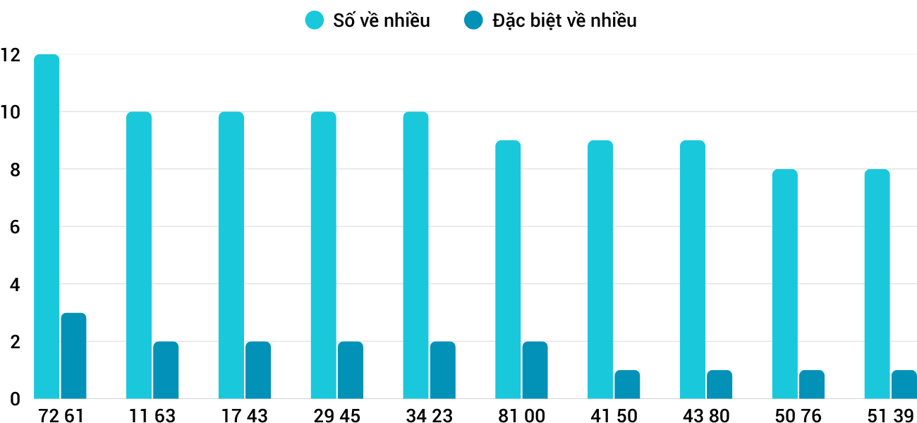 Thong-ke-nhieu-it-xskh-31-8-2025 Thong-ke-nhieu-it-xskh-31-8-2025