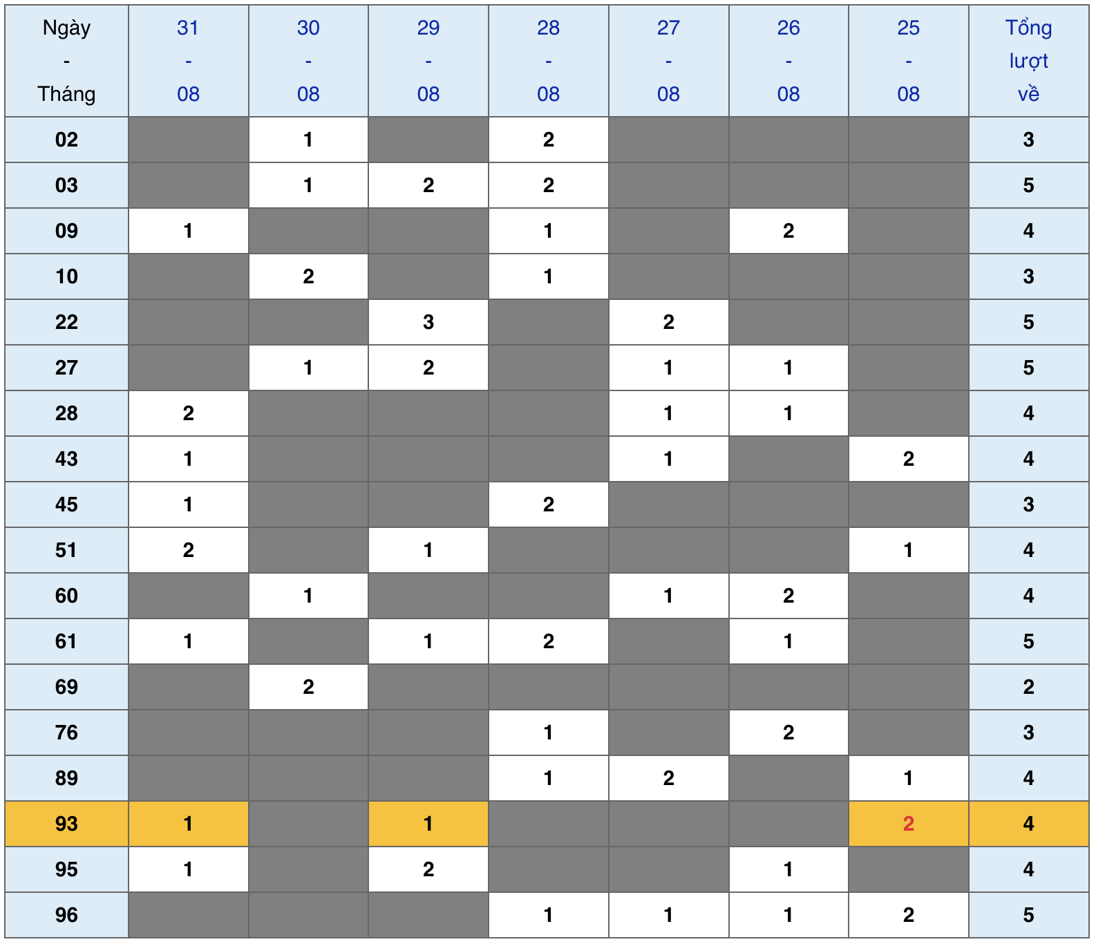 XSMB tuần qua có gì Tuần từ 2582025 đến 3182025 2