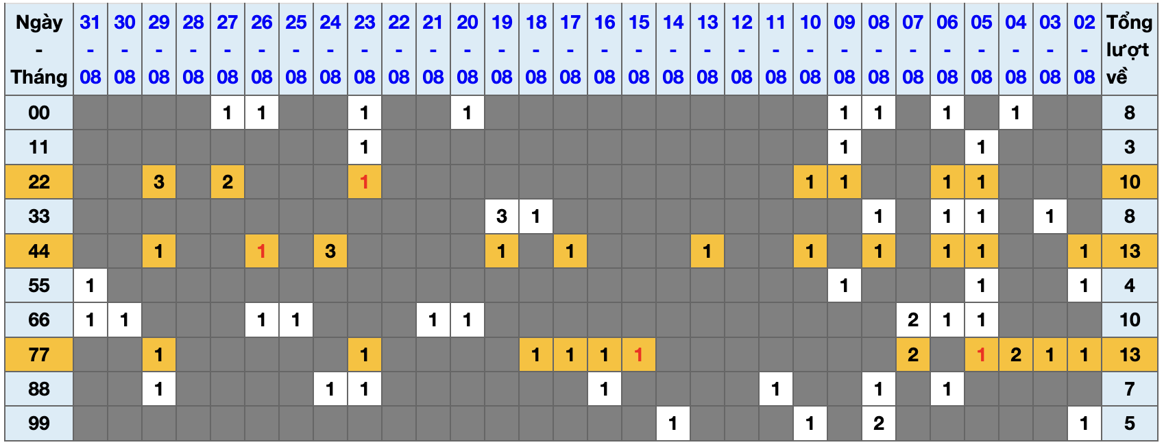 Thống kê kép XSMB 192025 - Phân tích XSMB Thứ 2 hôm nay 1