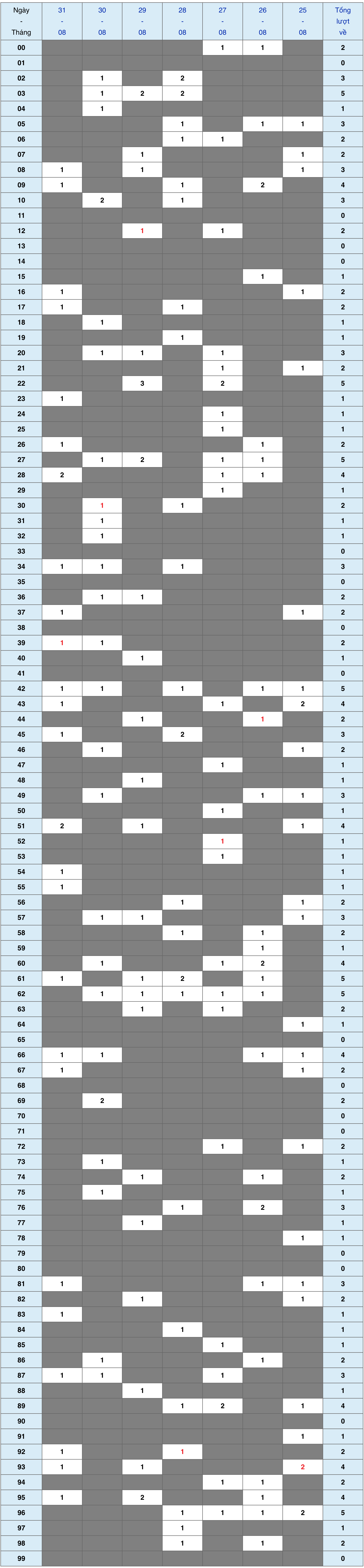 XSMB tuần qua có gì Tuần từ 2582025 đến 3182025 1