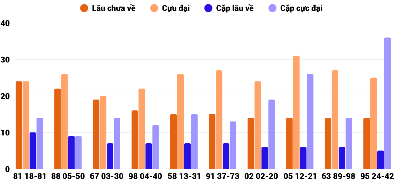 Thống kê XSMT 592025 - Phân tích Xổ số Miền Trung 5-9 Thứ 6 4 Thống kê XSMT 592025 - Phân tích Xổ số Miền Trung 5-9 Thứ 6 4
