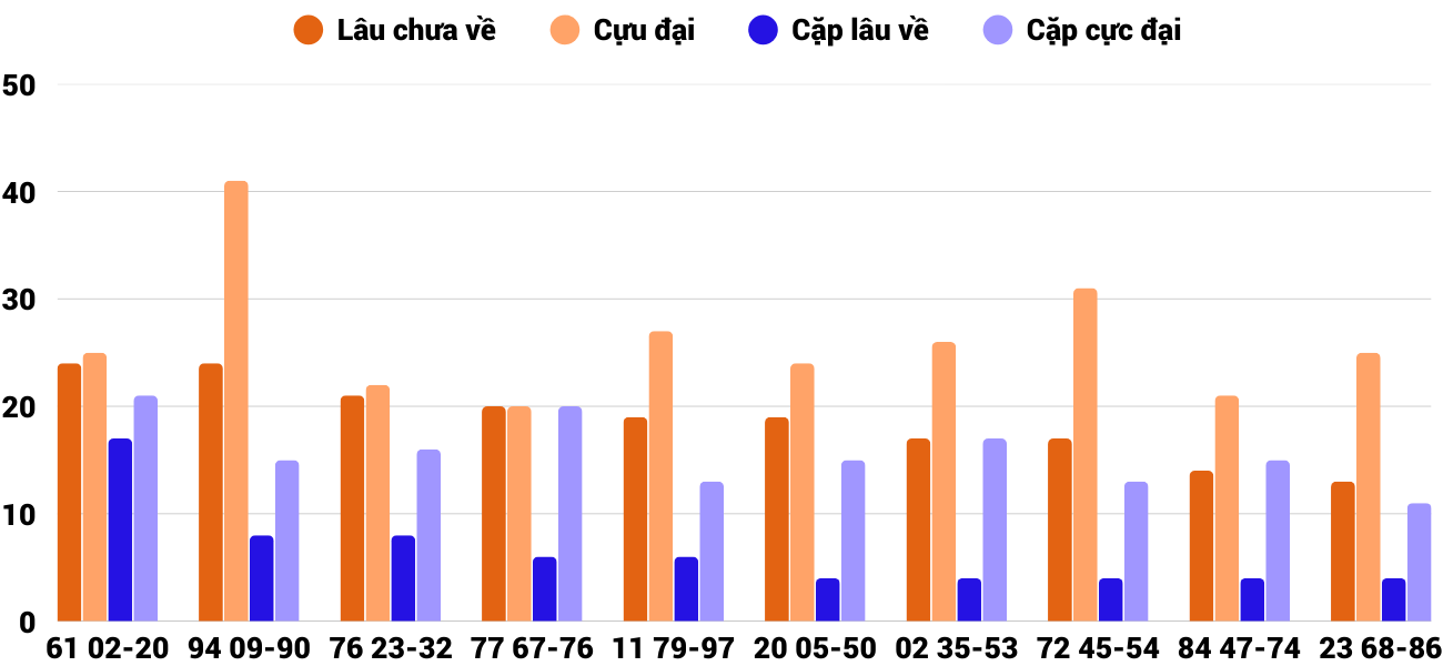Thong-ke-cap-so-lau-chua-xuat-hien-xskt-7-9-2025 Thong-ke-cap-so-lau-chua-xuat-hien-xskt-7-9-2025