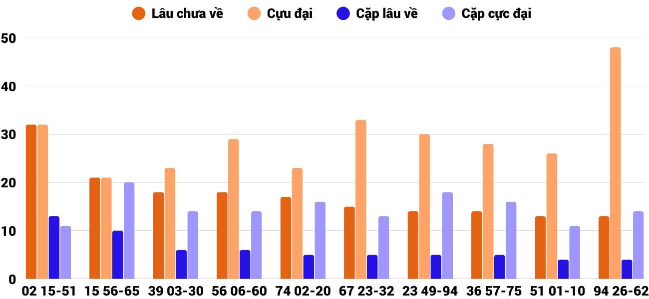 Thống kê XSMT 592025 - Phân tích Xổ số Miền Trung 5-9 Thứ 6 2 Thống kê XSMT 592025 - Phân tích Xổ số Miền Trung 5-9 Thứ 6 2