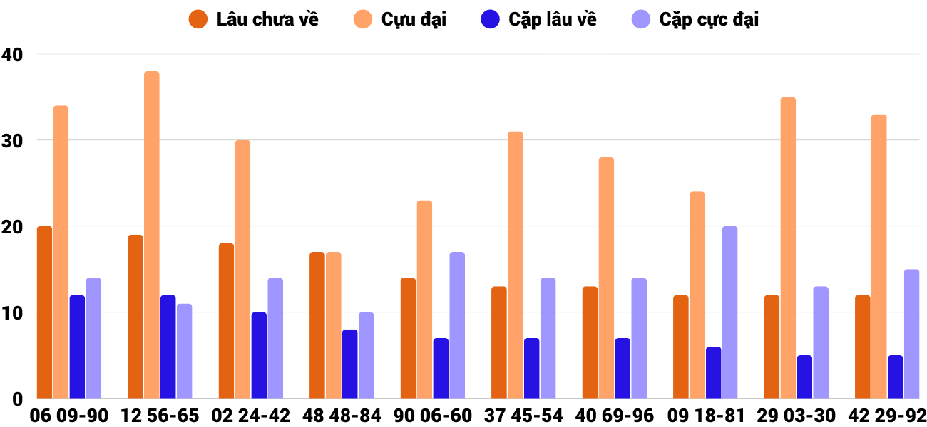 Thong-ke-cap-so-lau-chua-xuat-hien-xspy-8-9-2025 Thong-ke-cap-so-lau-chua-xuat-hien-xspy-8-9-2025