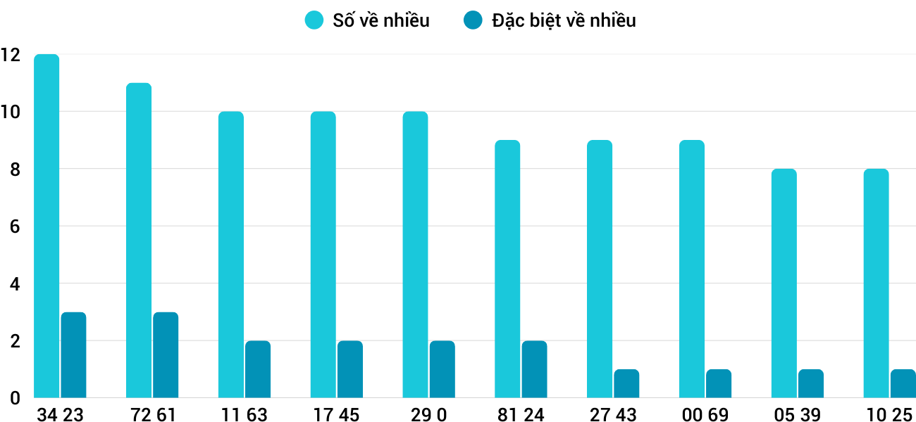 Thong-ke-nhieu-it-xskh-7-9-2025 Thong-ke-nhieu-it-xskh-7-9-2025