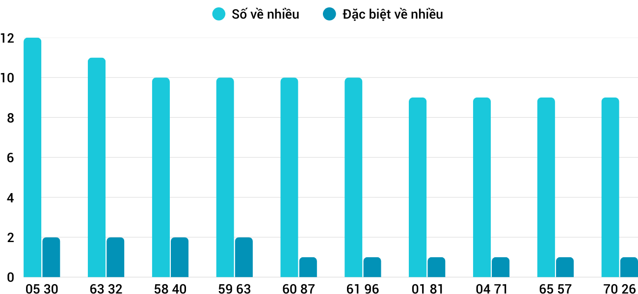 Thong-ke-nhieu-it-xskt-7-9-2025 Thong-ke-nhieu-it-xskt-7-9-2025