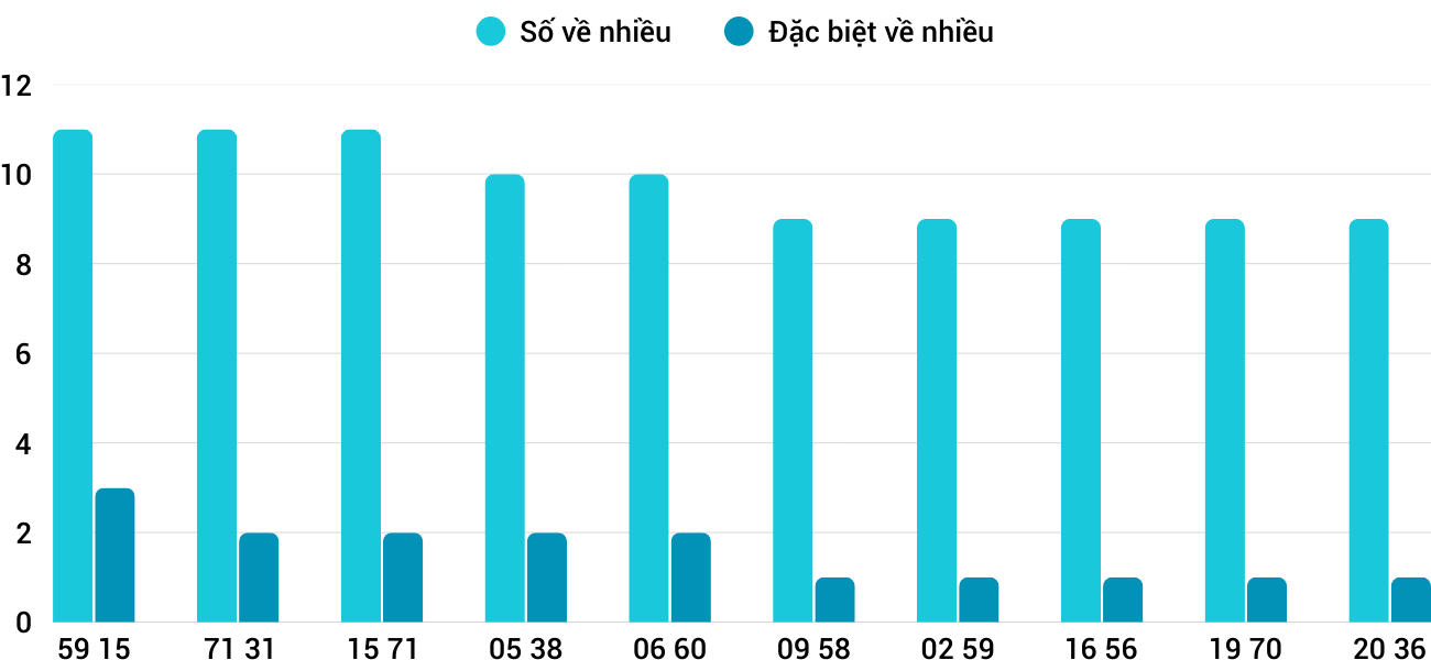 Thống kê XSMT 492025 - Phân tích Xổ số Miền Trung 4-9 Thứ 5 3