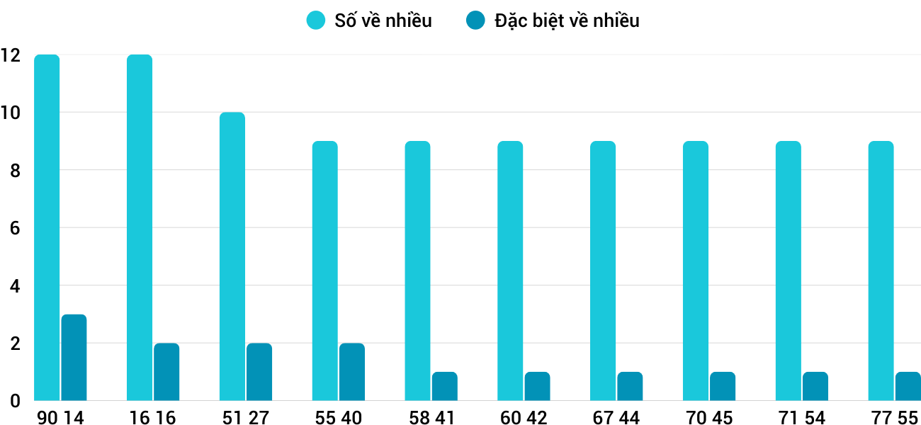 Thống kê XSMT 492025 - Phân tích Xổ số Miền Trung 4-9 Thứ 5 1